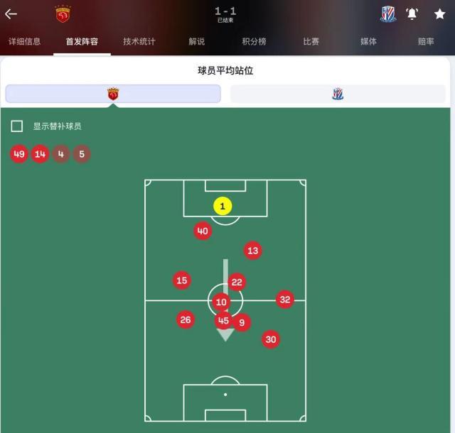 开云-平均站位图破译申花战术：从反击到压着踢的领头羊