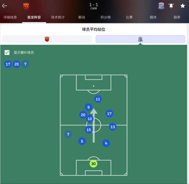 开云-平均站位图破译申花战术：从反击到压着踢的领头羊
