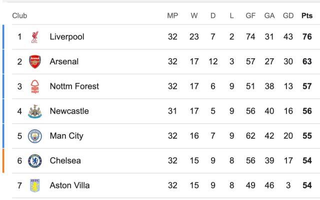 开云官网-【英超】巴恩斯双响托纳利破门，纽卡4比1大胜曼联！