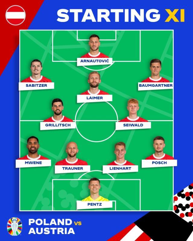 开云体育入口-【欧洲杯】波兰1比3奥地利，鲍姆加特纳破门